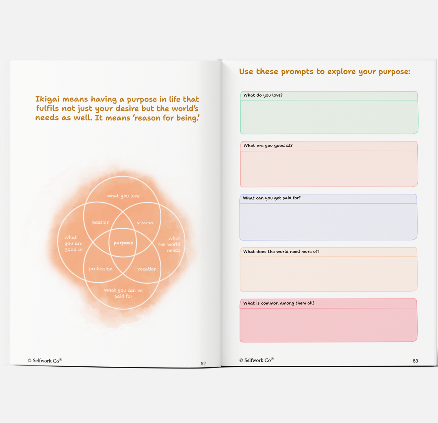 SelfWork Co. Vision Journal page with Ikigai diagram and guided prompts to explore passion, purpose, and meaning